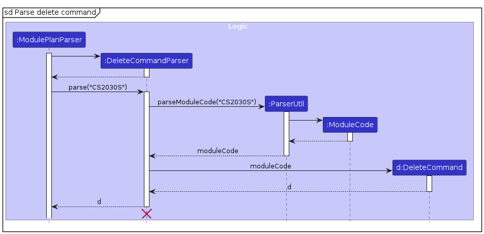 Interactions Inside the Logic Component for the `delete 1` Command